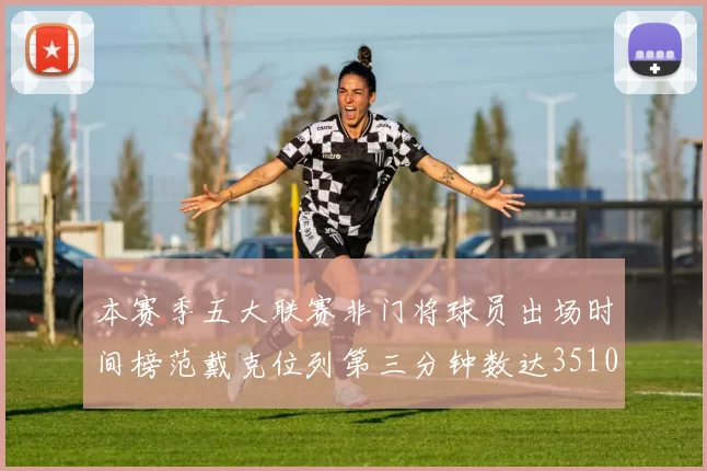 本赛季五大联赛非门将球员出场时间榜范戴克位列第三分钟数达3510